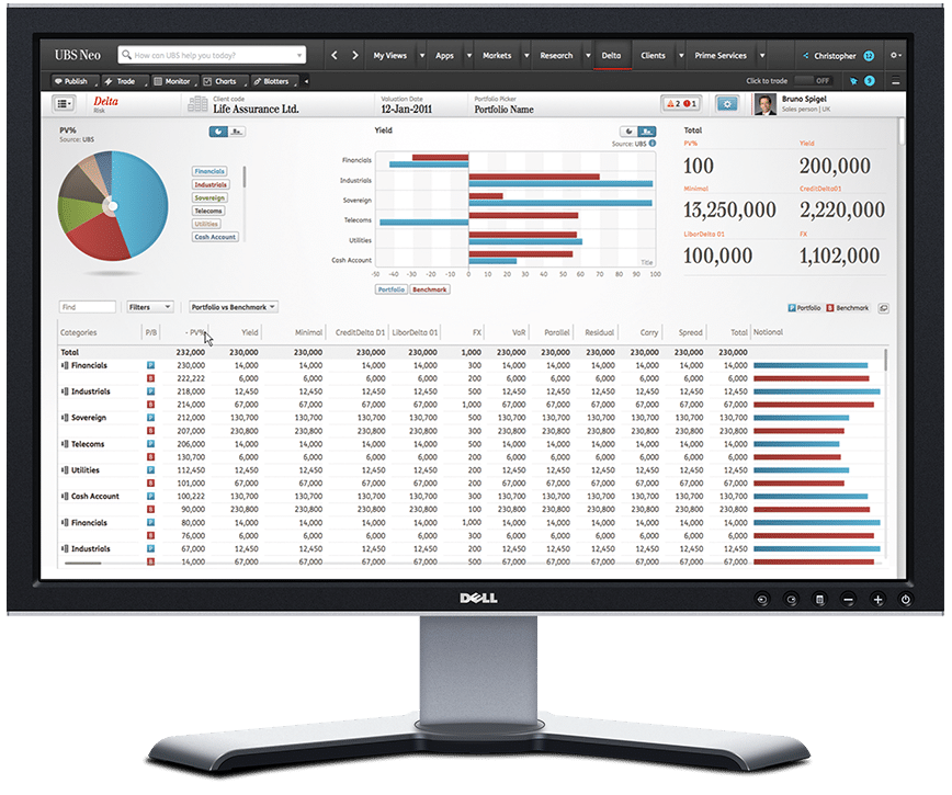 UBS NEO Award winning Trade Advice Platform Figaro Digital