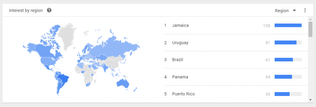 interest by region